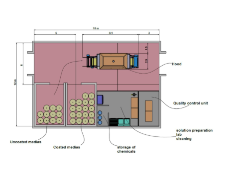 Nanofiber plant engineering schematic